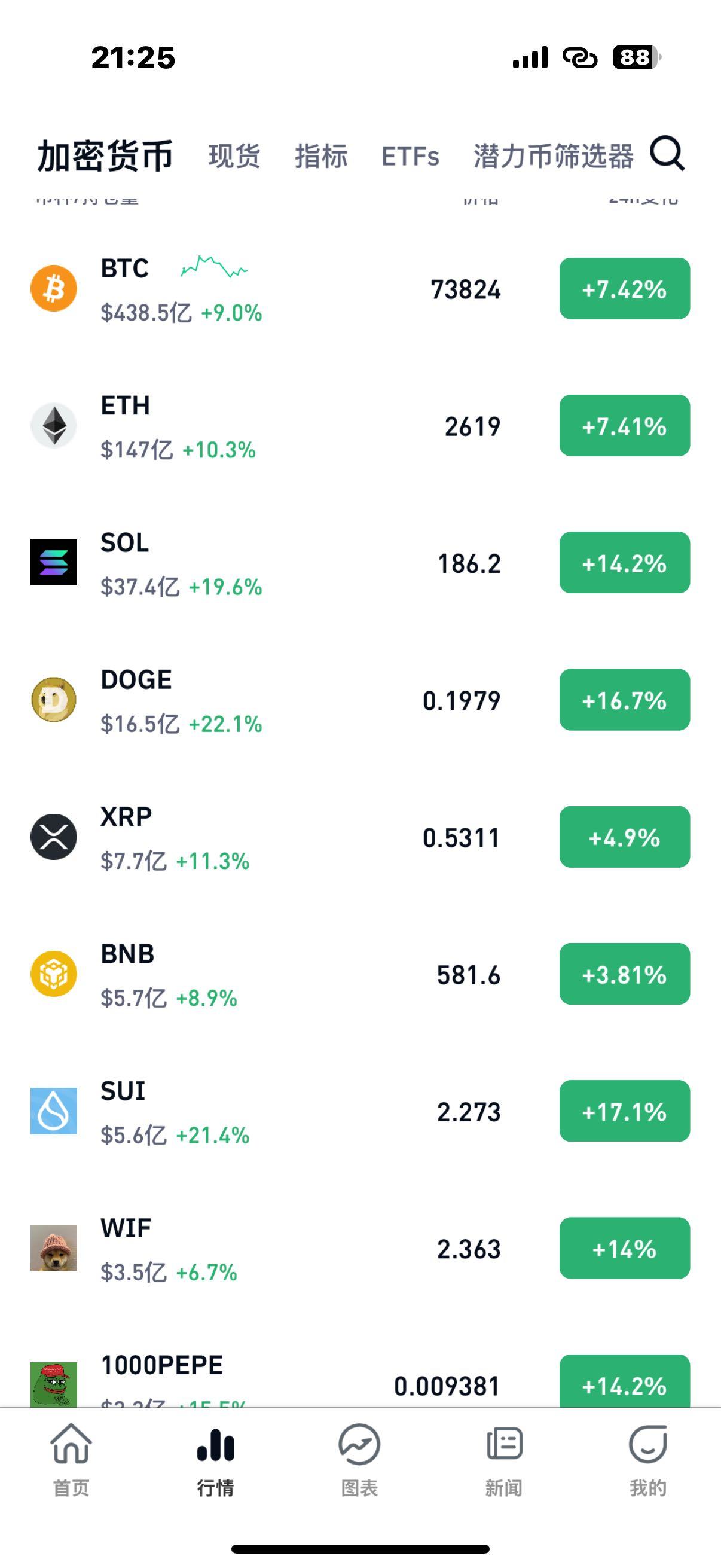比特币交易app(比特币交易app排行榜前十名)